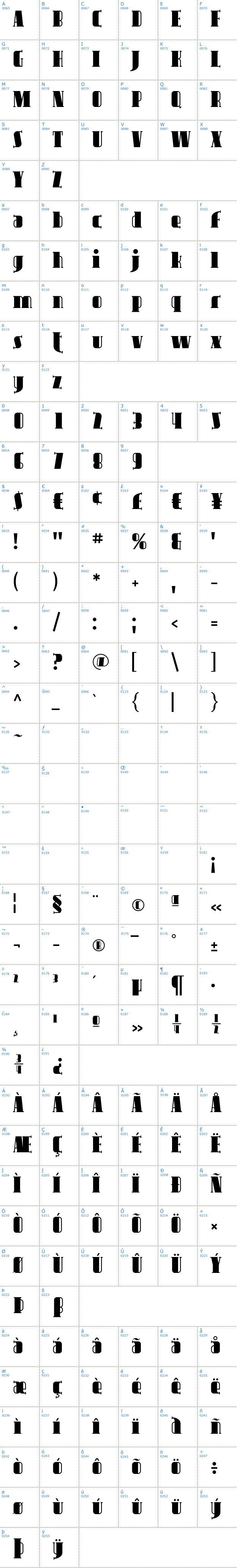 Vollständige Schriftzeichen bersicht: Avondale Schriftart