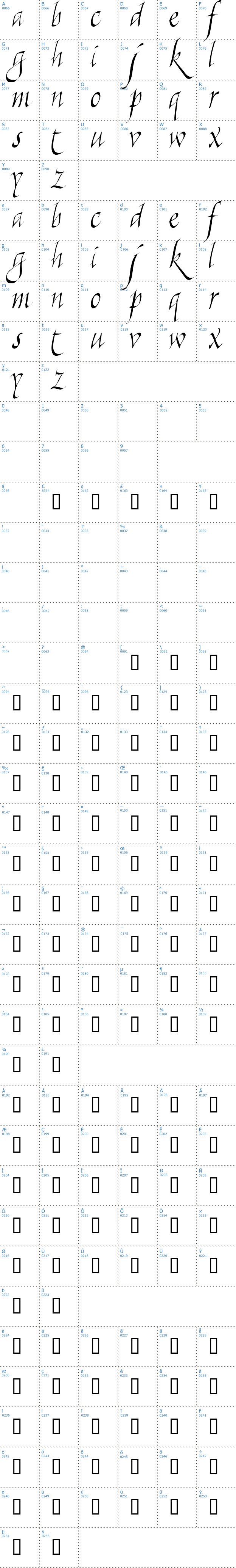 Vollständige Schriftzeichen bersicht: Killigraphy Schriftart