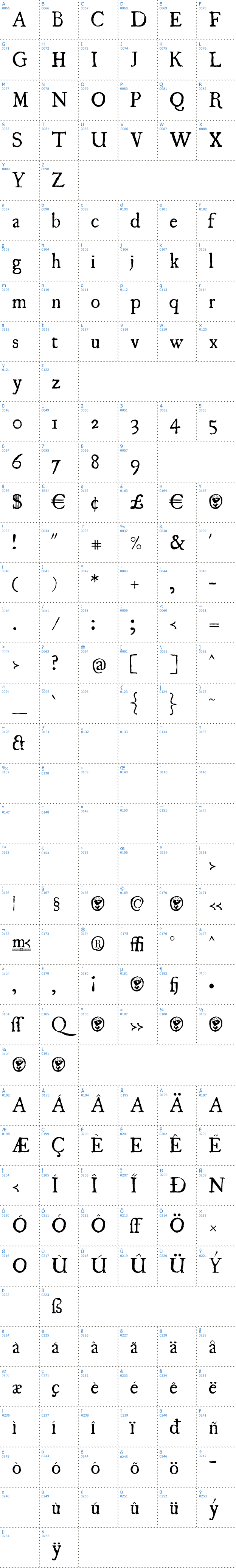 Vollständige Schriftzeichen bersicht: UglaQua Schriftart