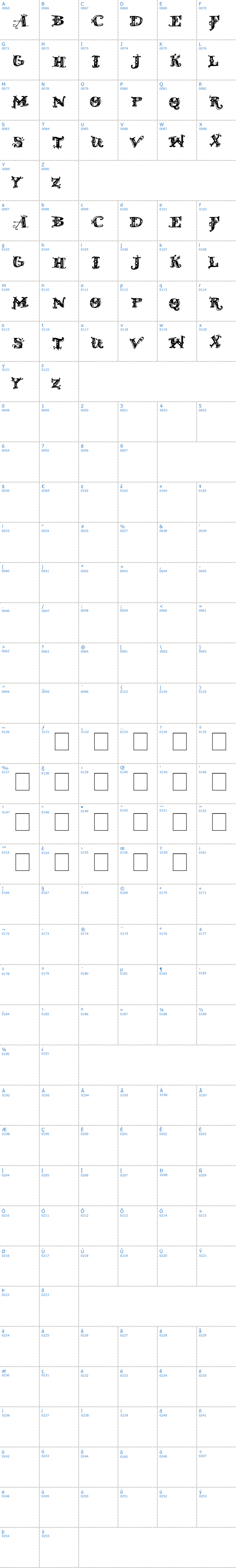 Vollständige Schriftzeichen bersicht: D Old Modern Schriftart