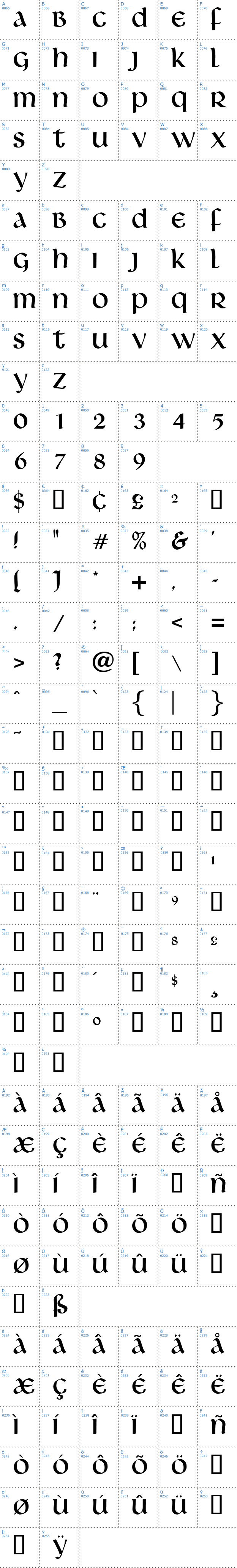 Vollständige Schriftzeichen bersicht: Livingstone Schriftart