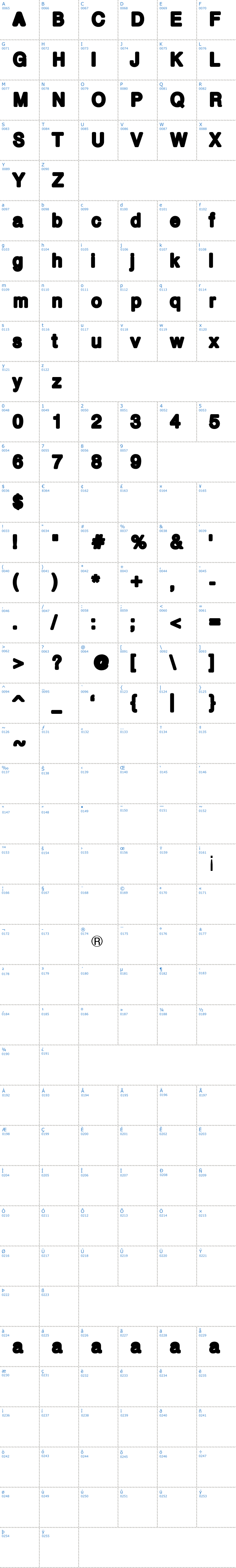 Vollständige Schriftzeichen bersicht: Bold bold Schriftart