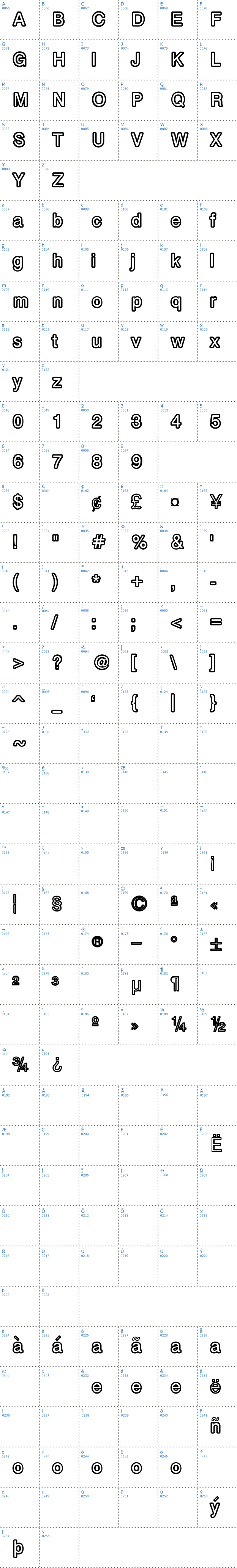 Vollständige Schriftzeichen bersicht: Carbono Schriftart