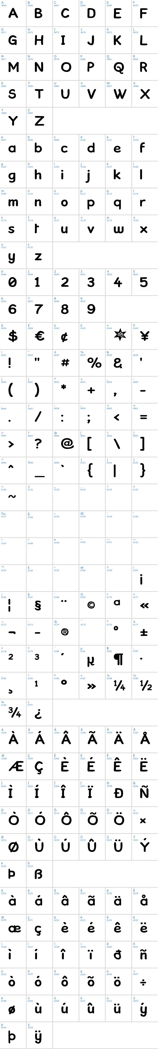 Vollständige Schriftzeichen bersicht: Kronika Schriftart