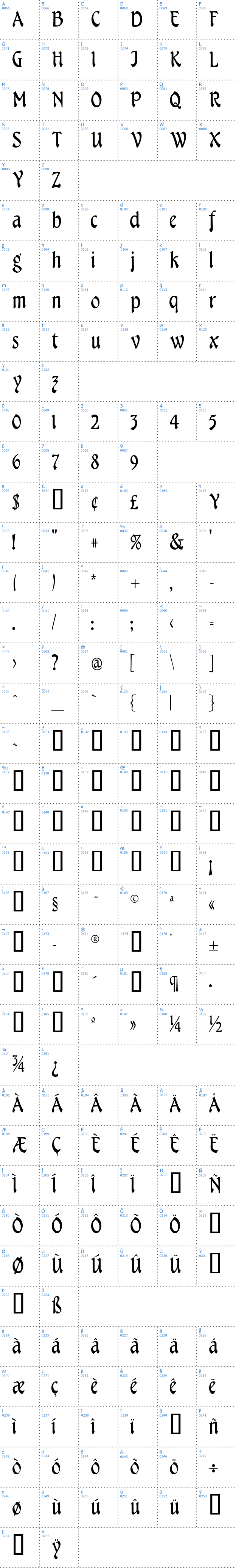Vollst&auml;ndige Schriftzeichen �bersicht: Menuetto Schriftart