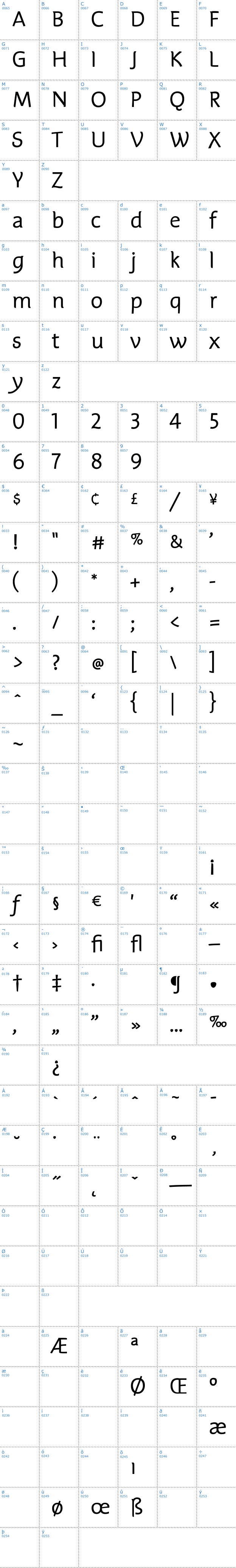 Vollst&auml;ndige Schriftzeichen �bersicht: Edifice Schriftart