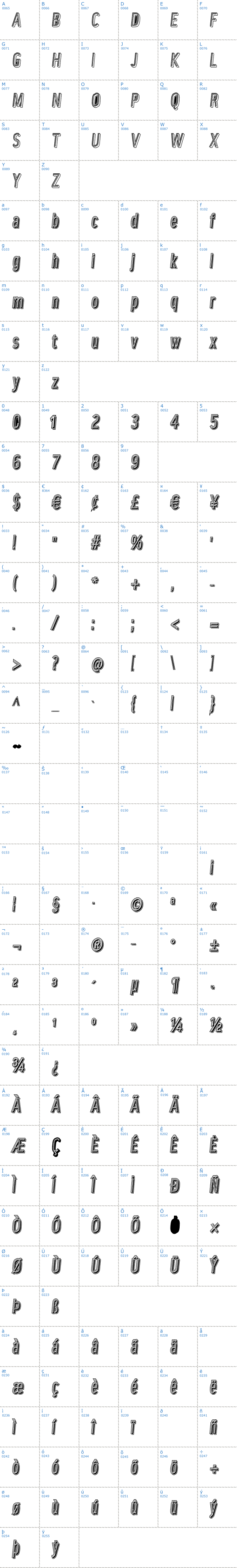Vollständige Schriftzeichen bersicht: Lower Metal Schriftart