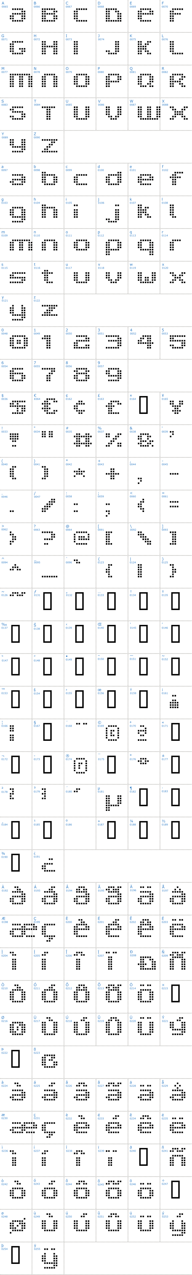 Vollst&auml;ndige Schriftzeichen �bersicht: V5 Prophit Schriftart