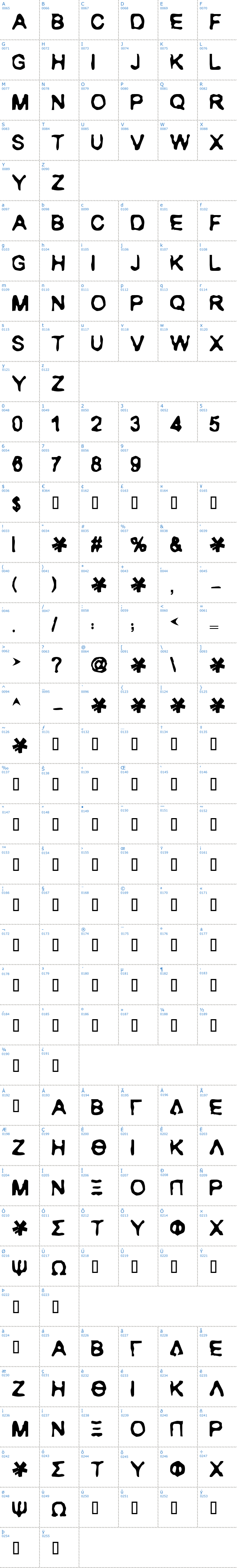 Vollständige Schriftzeichen bersicht: Ranxerox Schriftart