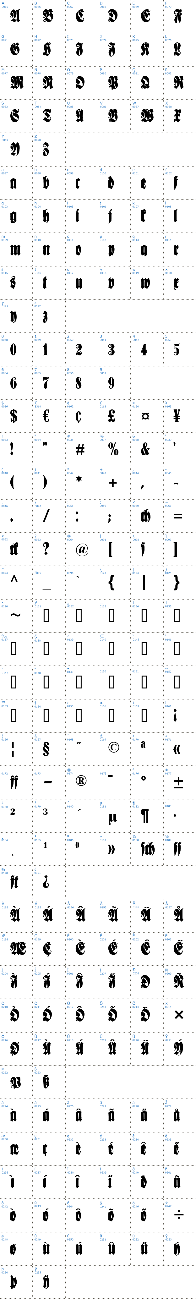 Vollständige Schriftzeichen bersicht: Schmale Anzeigenschrift Schriftart