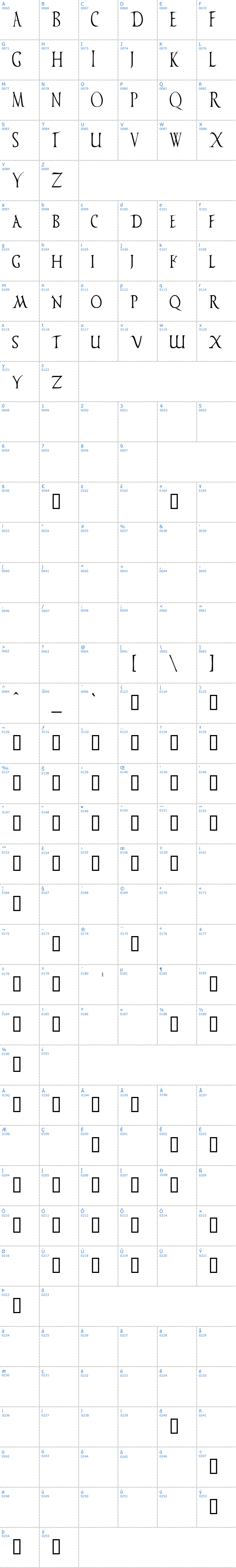 Vollständige Schriftzeichen bersicht: Vespasiano Schriftart