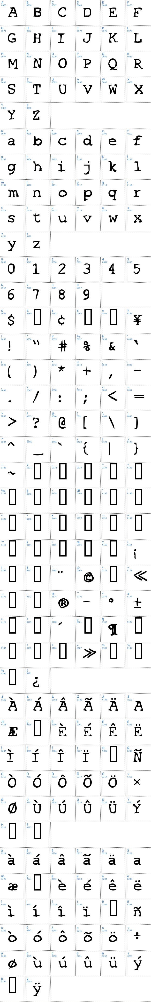 Vollständige Schriftzeichen bersicht: SF Espionage Schriftart
