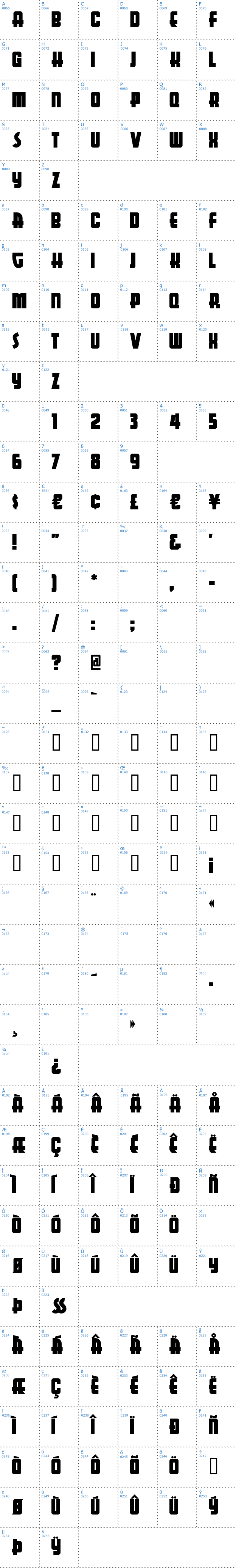 Vollständige Schriftzeichen bersicht: Aerojones NF Schriftart