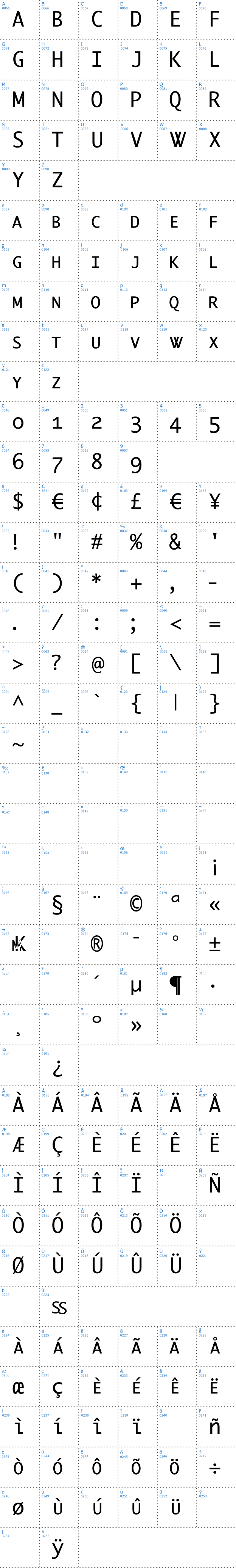 Vollständige Schriftzeichen bersicht: Berlin Small Caps Schriftart