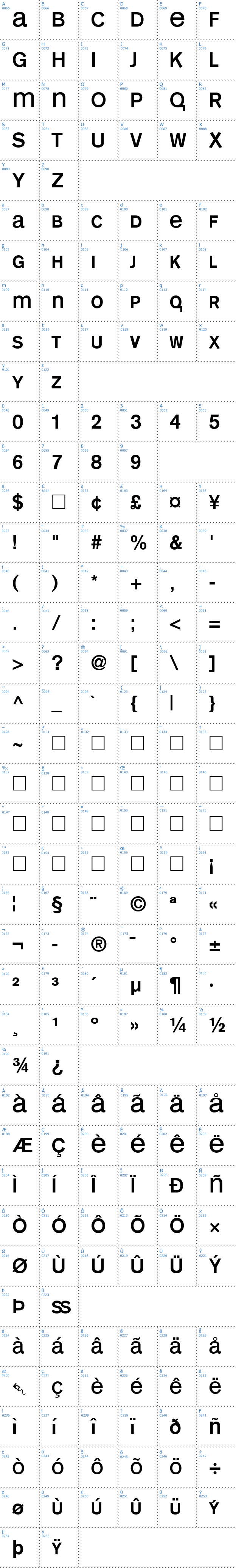 Vollständige Schriftzeichen bersicht: Mono Alphabet Schriftart