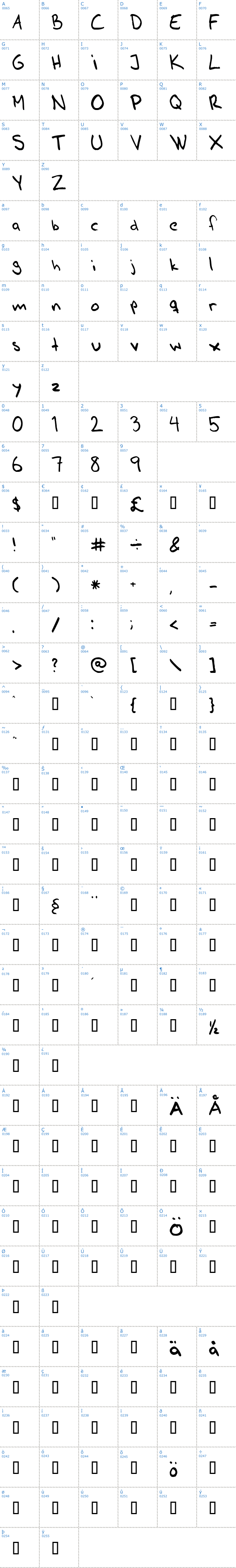 Vollst&auml;ndige Schriftzeichen �bersicht: AhnbergHand Schriftart