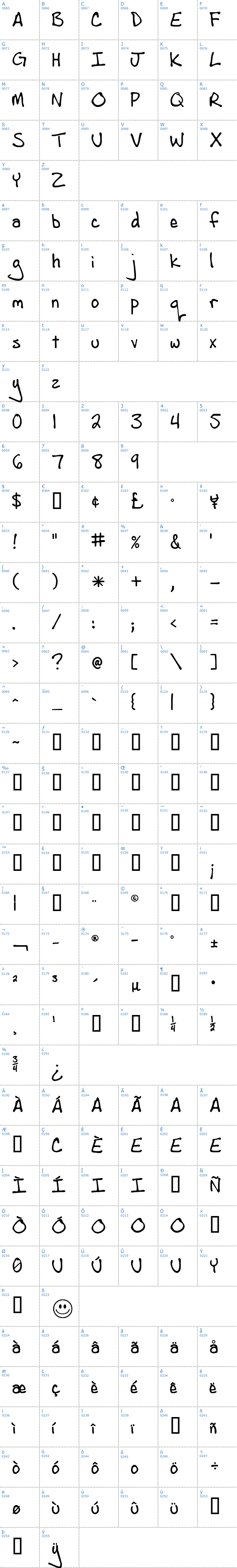 Vollst&auml;ndige Schriftzeichen �bersicht: AndrewScript Schriftart