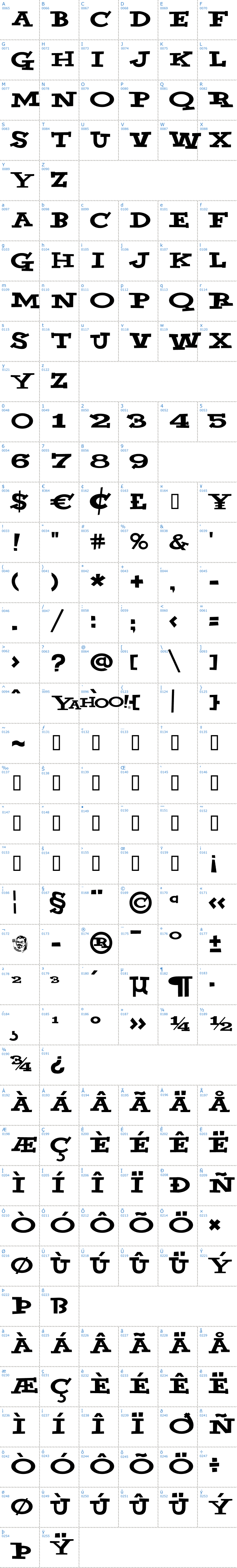 Vollständige Schriftzeichen bersicht: Yahoo Schriftart