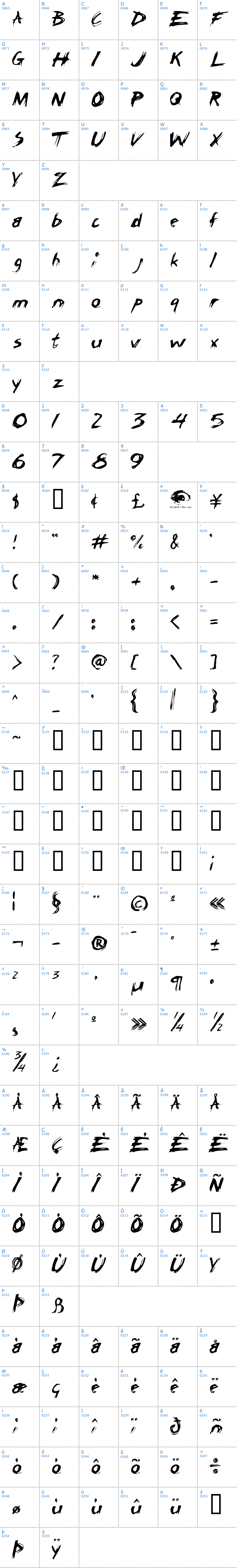 Vollständige Schriftzeichen bersicht: Chicken Scratch AOE Schriftart