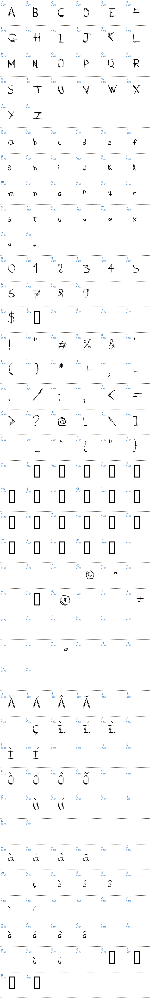 Vollst&auml;ndige Schriftzeichen �bersicht: D rough Normal Schriftart