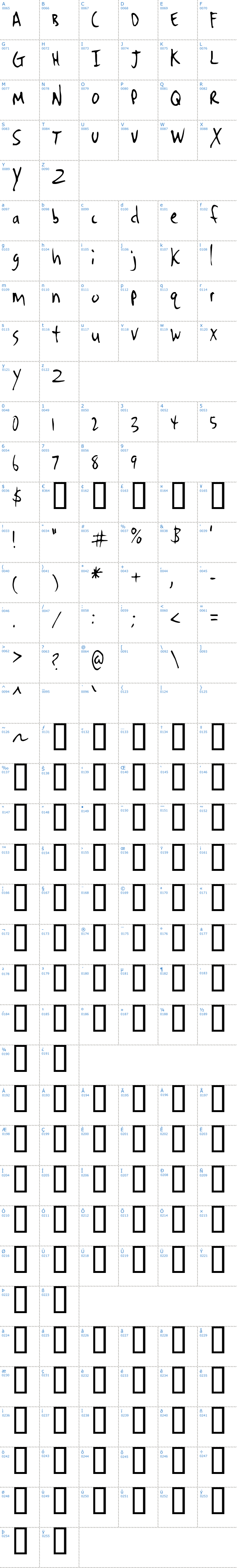 Vollst&auml;ndige Schriftzeichen �bersicht: Denrito Schriftart