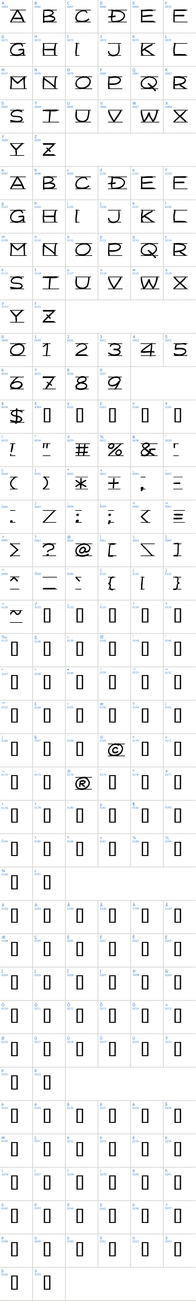 Vollst&auml;ndige Schriftzeichen �bersicht: Dimension Schriftart