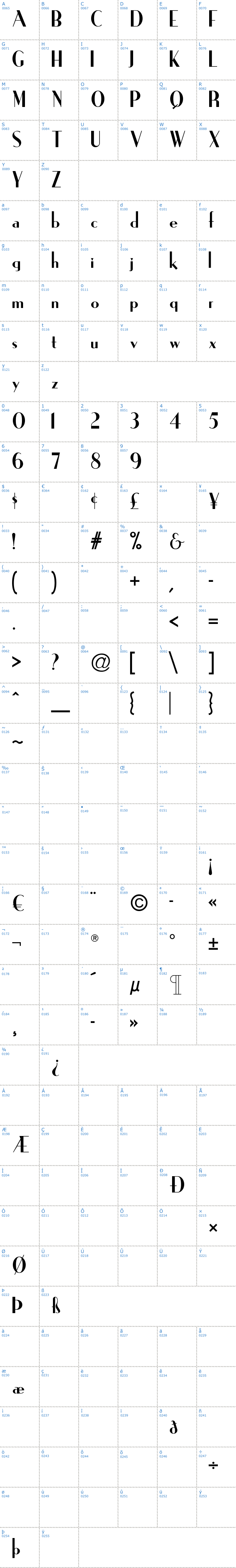 Vollständige Schriftzeichen bersicht: Ironick Normal Schriftart