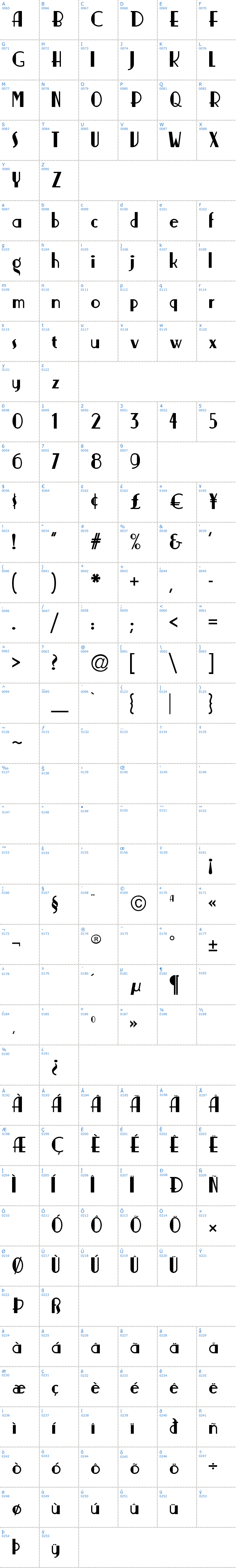 Vollständige Schriftzeichen bersicht: Nickerbocker Schriftart