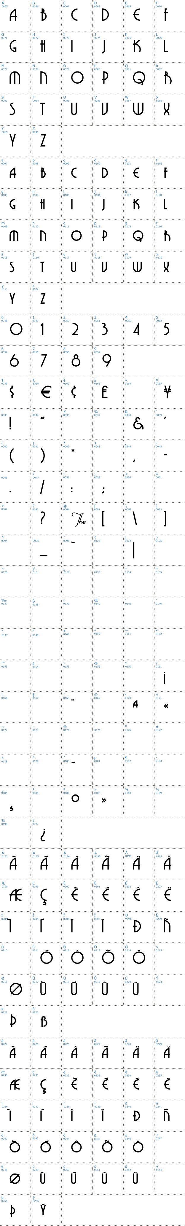 Vollständige Schriftzeichen bersicht: Grenadier Schriftart