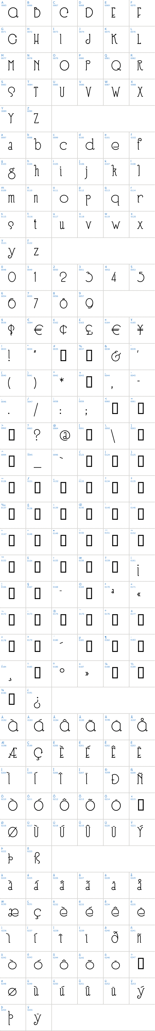 Vollständige Schriftzeichen bersicht: Speedball No. 3 Schriftart