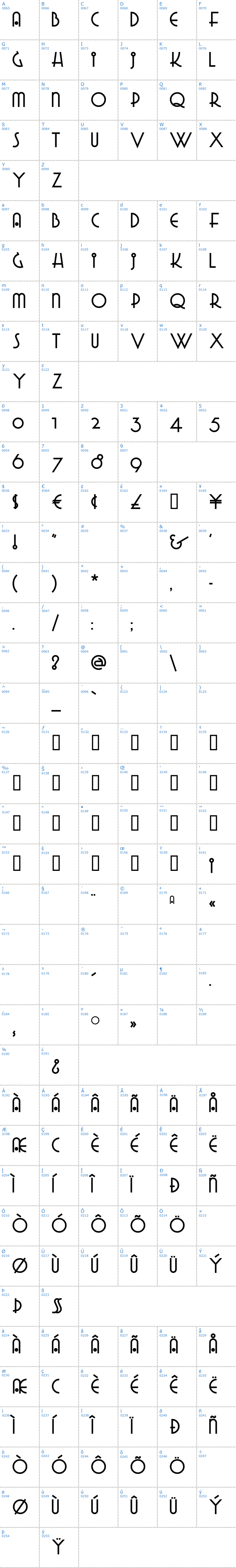 Vollständige Schriftzeichen bersicht: Grado Gradoo Schriftart