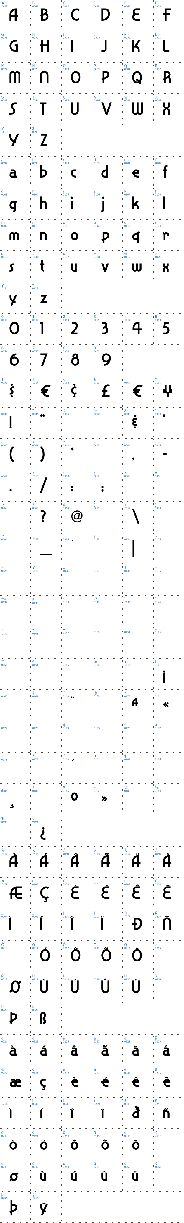Vollständige Schriftzeichen bersicht: Snappy Service Schriftart