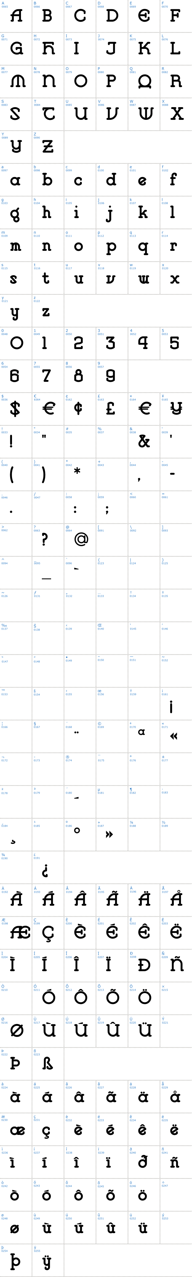 Vollständige Schriftzeichen bersicht: Vlaanderen Round Schriftart