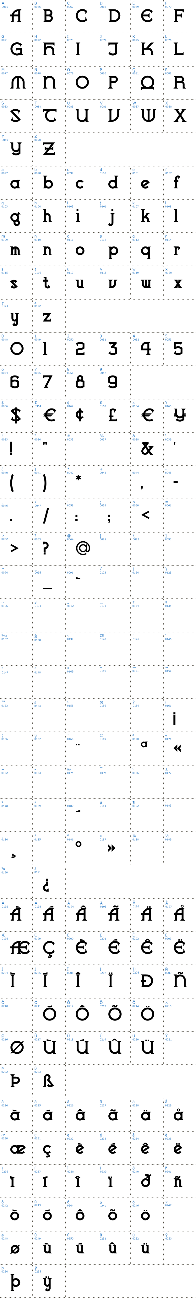 Vollständige Schriftzeichen bersicht: Vlaanderen Chiseled Schriftart