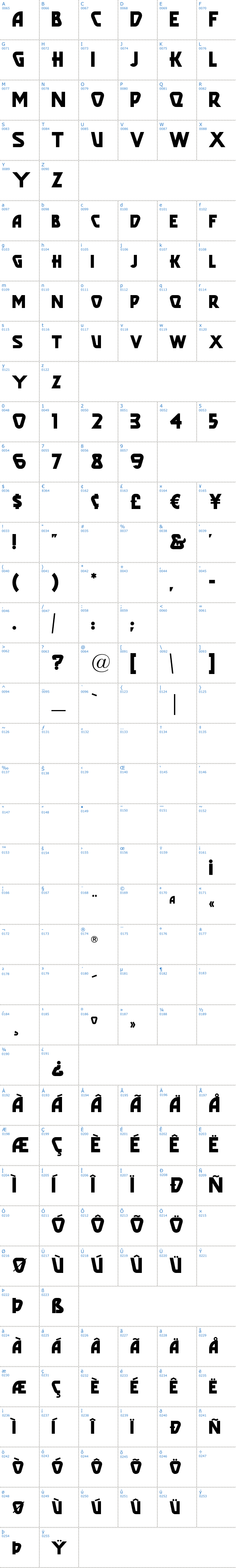 Vollständige Schriftzeichen bersicht: Popular Caf Schriftart