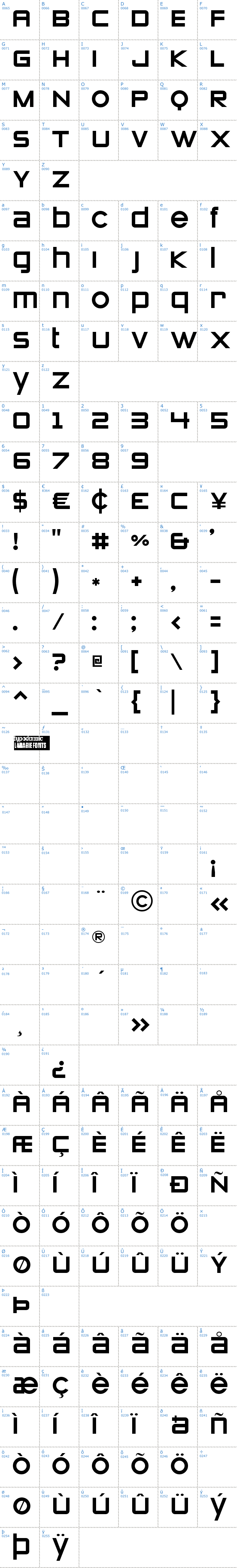 Vollständige Schriftzeichen bersicht: Zero Threes Schriftart