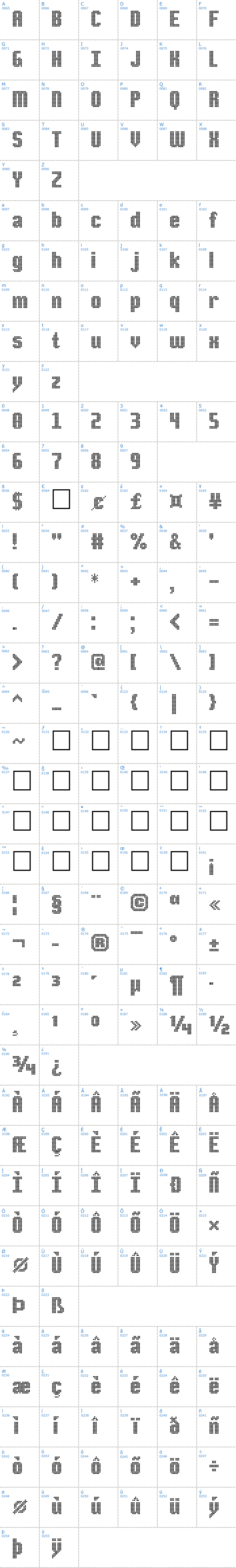 Vollständige Schriftzeichen bersicht: DS-Point Schriftart