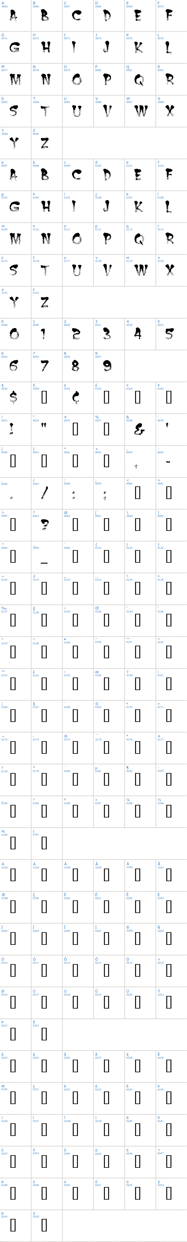 Vollständige Schriftzeichen bersicht: Burnt MF Schriftart