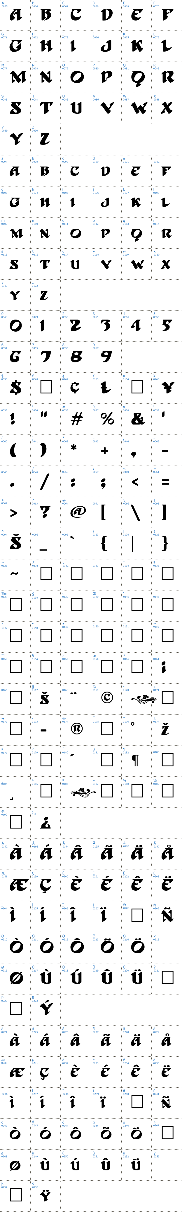 Vollständige Schriftzeichen bersicht: Hoffmann Schriftart