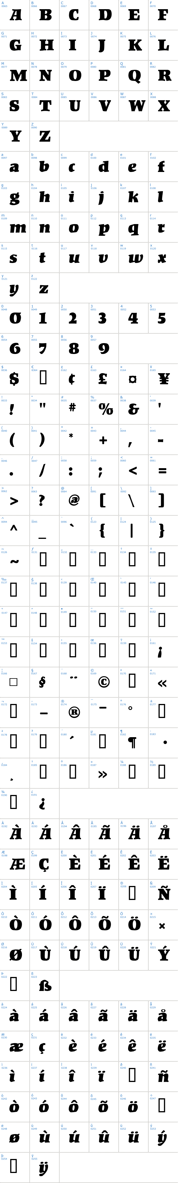 Vollständige Schriftzeichen bersicht: Kompakt Schriftart