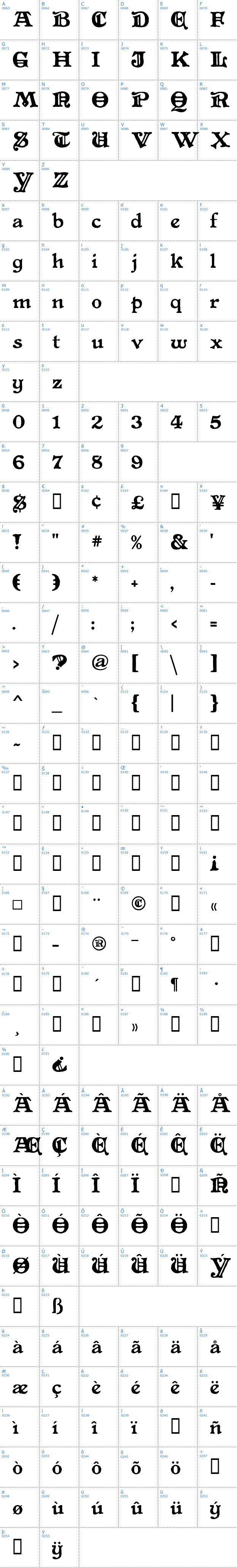 Vollständige Schriftzeichen bersicht: Primitive Schriftart