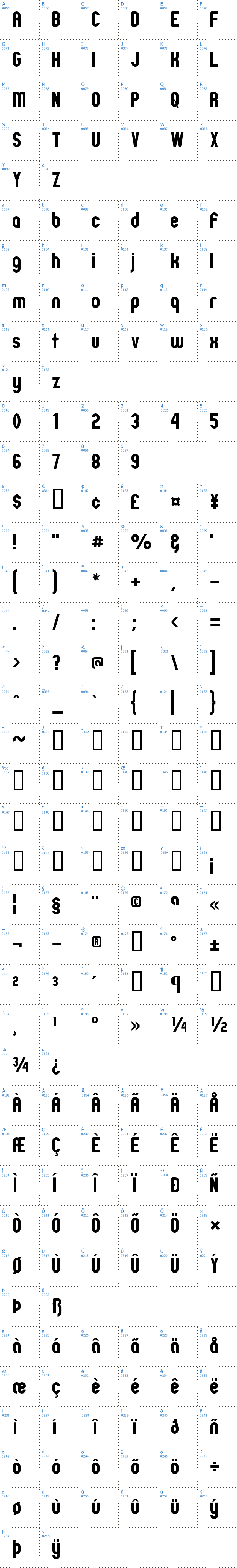 Vollständige Schriftzeichen bersicht: Zillah Schriftart