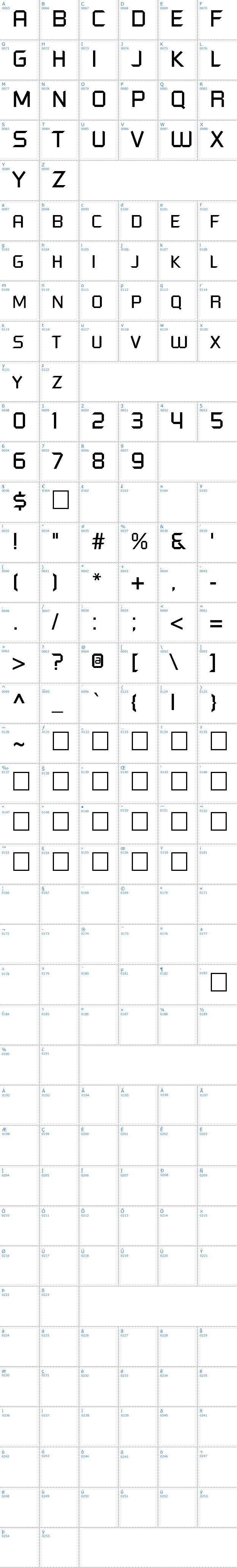 Vollständige Schriftzeichen bersicht: Futured Schriftart