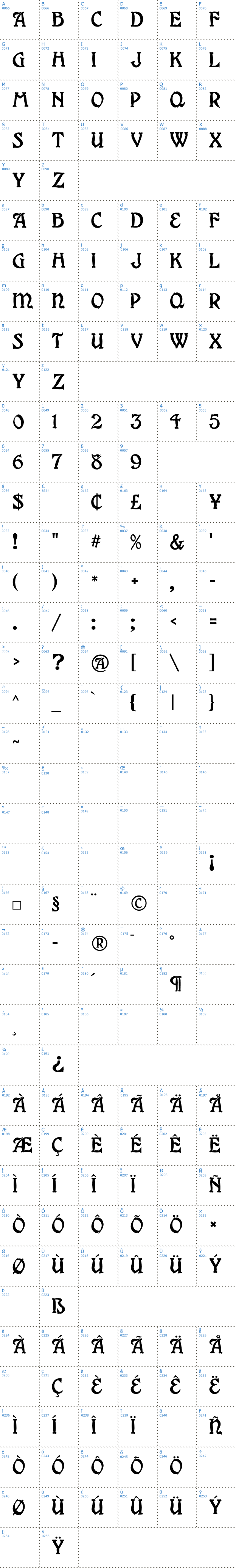 Vollständige Schriftzeichen bersicht: Grange Schriftart