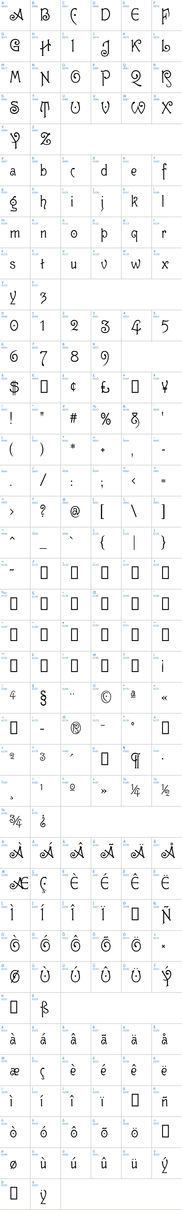 Vollständige Schriftzeichen bersicht: Guttenberg MF Schriftart
