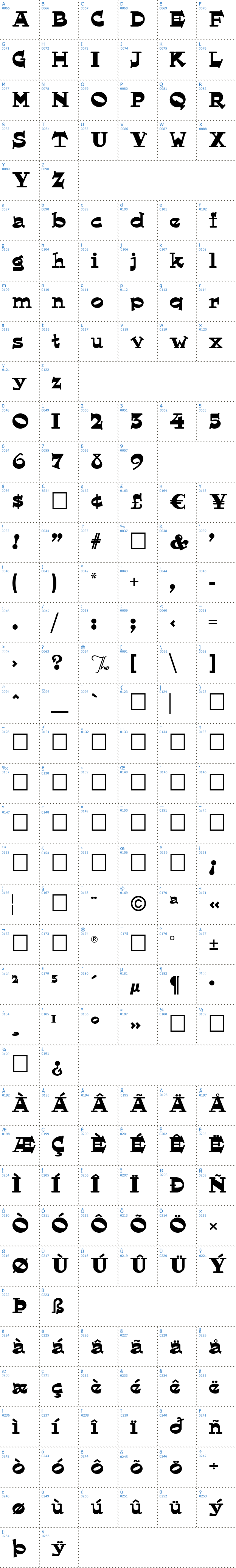 Vollständige Schriftzeichen bersicht: Hornswoggled Schriftart