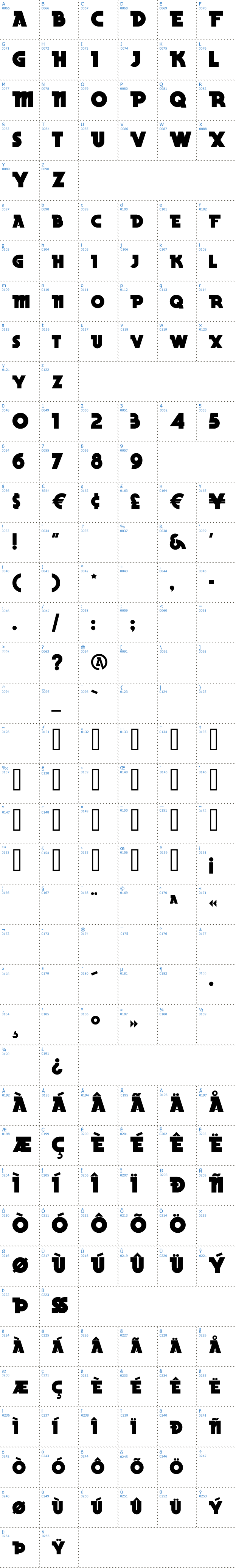 Vollständige Schriftzeichen bersicht: Becker Black NF Schriftart