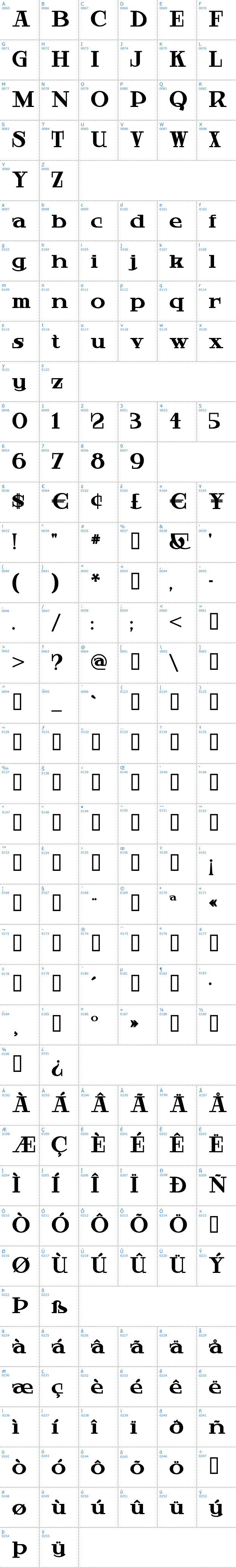 Vollständige Schriftzeichen bersicht: Hardly Worthit Schriftart
