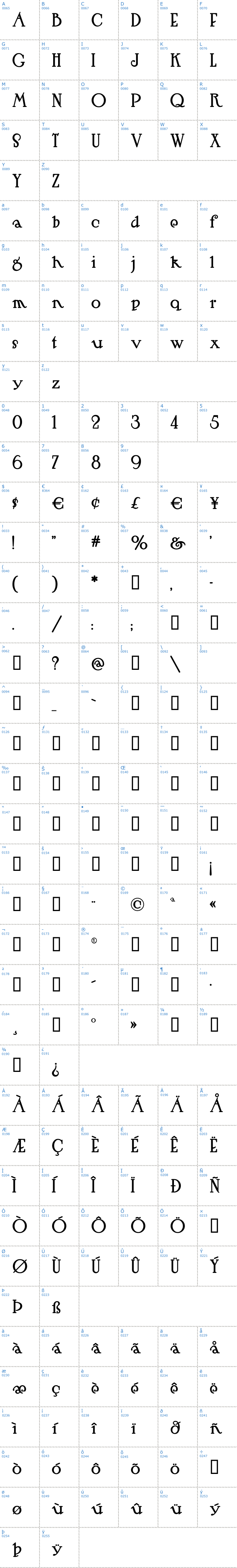 Vollständige Schriftzeichen bersicht: Hut Sut Ralston Schriftart