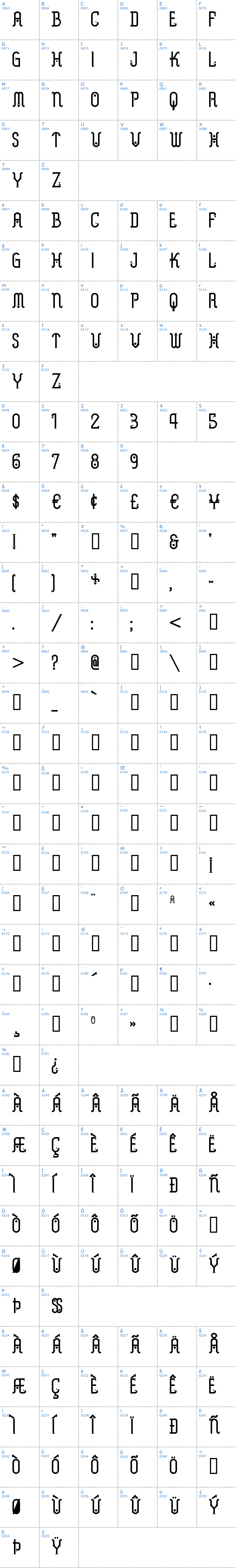 Vollständige Schriftzeichen bersicht: Metropolis Schriftart